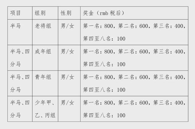 年中国轮滑马拉松公开赛竞赛规程的通知千亿网站中国轮滑协会关于印发2024(图3)