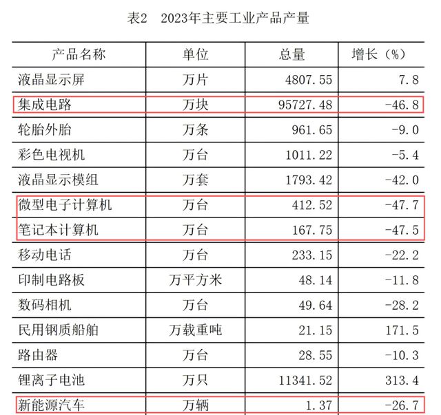 长 汕头步了厦门后尘球友会体育经济负增(图3)