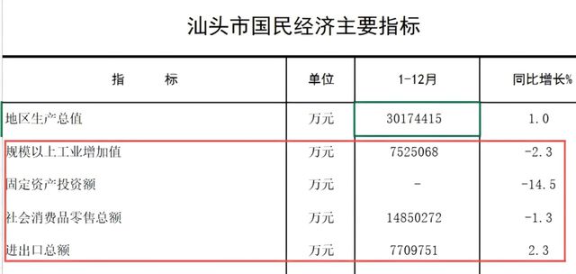 长 汕头步了厦门后尘球友会体育经济负增(图5)
