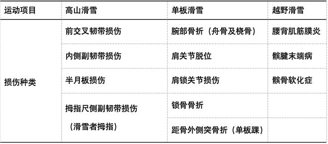 会开幕！冬季运动损伤如何防范？球友会网址“国际”科普 亚冬(图3)
