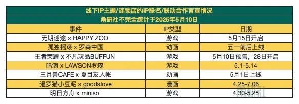 万达电影投资52TOYS｜角研社《王者荣耀》10周年IP联名开启(图4)