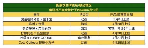 万达电影投资52TOYS｜角研社《王者荣耀》10周年IP联名开启