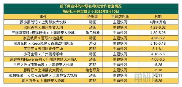 万达电影投资52TOYS｜角研社《王者荣耀》10周年IP联名开启(图7)