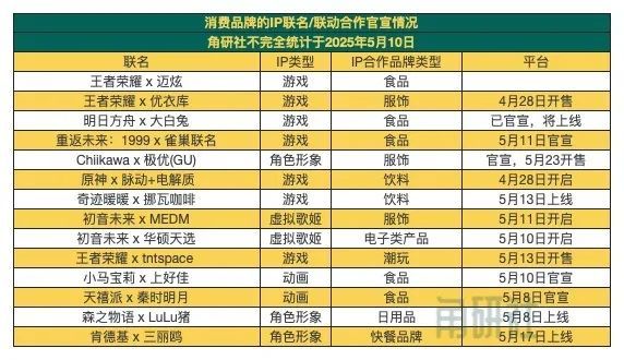 万达电影投资52TOYS｜角研社《王者荣耀》10周年IP联名开启(图6)